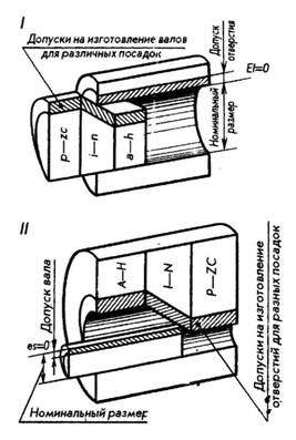 Что называется системой допусков и посадок. Смотреть фото Что называется системой допусков и посадок. Смотреть картинку Что называется системой допусков и посадок. Картинка про Что называется системой допусков и посадок. Фото Что называется системой допусков и посадок Что называется системой допусков и посадок. Смотреть фото Что называется системой допусков и посадок. Смотреть картинку Что называется системой допусков и посадок. Картинка про Что называется системой допусков и посадок. Фото Что называется системой допусков и посадок