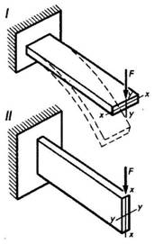 какое сечение лучше работает на изгиб. Смотреть фото какое сечение лучше работает на изгиб. Смотреть картинку какое сечение лучше работает на изгиб. Картинка про какое сечение лучше работает на изгиб. Фото какое сечение лучше работает на изгиб какое сечение лучше работает на изгиб. Смотреть фото какое сечение лучше работает на изгиб. Смотреть картинку какое сечение лучше работает на изгиб. Картинка про какое сечение лучше работает на изгиб. Фото какое сечение лучше работает на изгиб