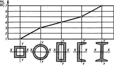 какое сечение лучше работает на изгиб. Смотреть фото какое сечение лучше работает на изгиб. Смотреть картинку какое сечение лучше работает на изгиб. Картинка про какое сечение лучше работает на изгиб. Фото какое сечение лучше работает на изгиб какое сечение лучше работает на изгиб. Смотреть фото какое сечение лучше работает на изгиб. Смотреть картинку какое сечение лучше работает на изгиб. Картинка про какое сечение лучше работает на изгиб. Фото какое сечение лучше работает на изгиб