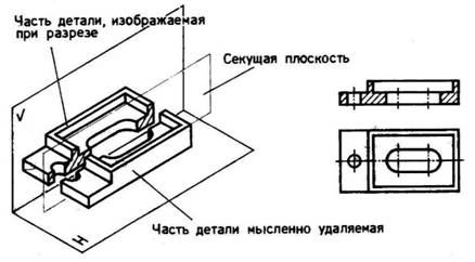 Что такое горизонтальное сечение. Смотреть фото Что такое горизонтальное сечение. Смотреть картинку Что такое горизонтальное сечение. Картинка про Что такое горизонтальное сечение. Фото Что такое горизонтальное сечение