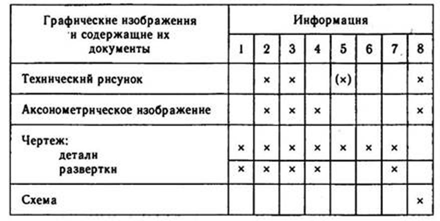 что такое графический чертеж. Смотреть фото что такое графический чертеж. Смотреть картинку что такое графический чертеж. Картинка про что такое графический чертеж. Фото что такое графический чертеж