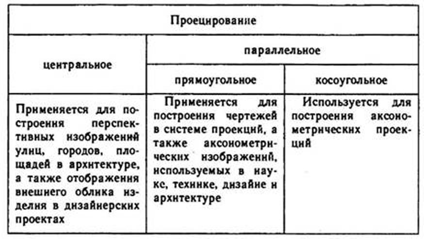 что называется проецированием проекцией. Смотреть фото что называется проецированием проекцией. Смотреть картинку что называется проецированием проекцией. Картинка про что называется проецированием проекцией. Фото что называется проецированием проекцией что называется проецированием проекцией. Смотреть фото что называется проецированием проекцией. Смотреть картинку что называется проецированием проекцией. Картинка про что называется проецированием проекцией. Фото что называется проецированием проекцией