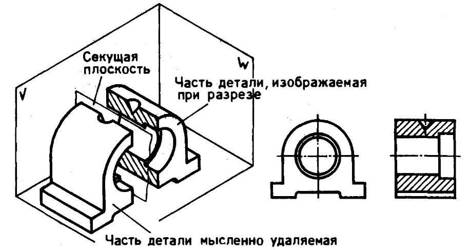 Как сделать сечение на чертеже фото 5