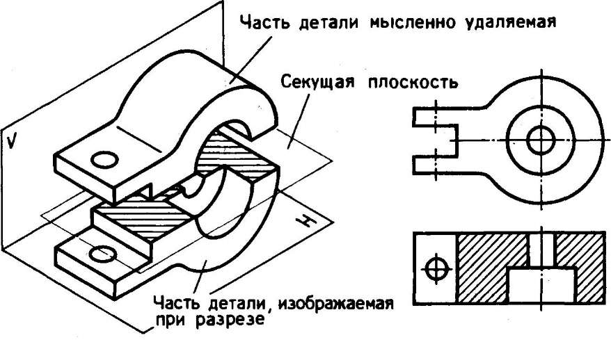 Что такое горизонтальное сечение. Смотреть фото Что такое горизонтальное сечение. Смотреть картинку Что такое горизонтальное сечение. Картинка про Что такое горизонтальное сечение. Фото Что такое горизонтальное сечение