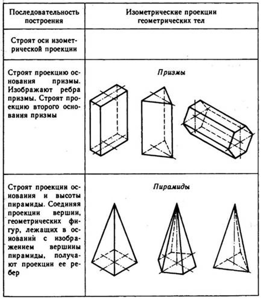 Как начертить объемный треугольник черчение