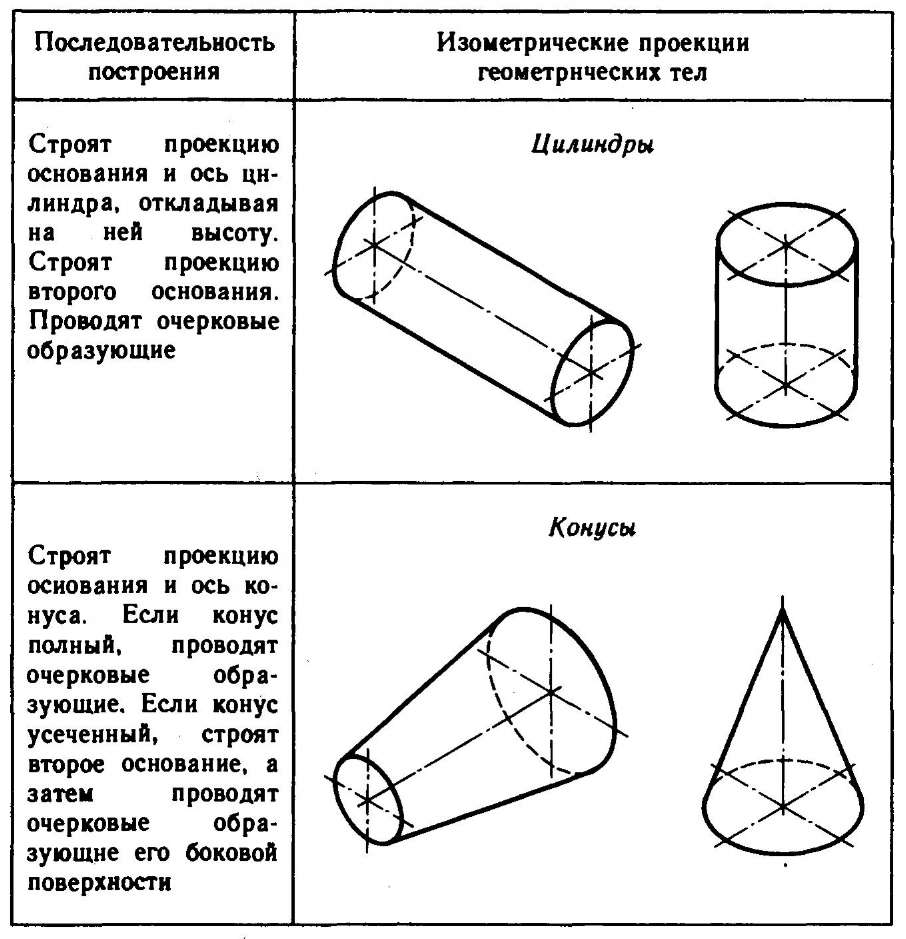 Изометрическая проекция треугольника призмы